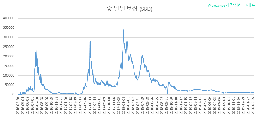 2020-03-04-PayoutTotal-KR.png