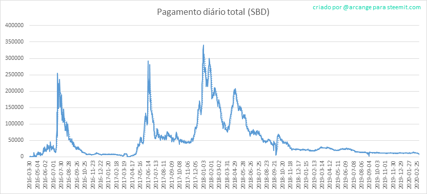 2020-03-04-PayoutTotal-PT.png