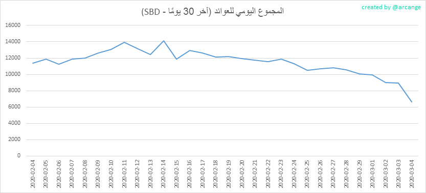 2020-03-04-PayoutTotal30-AR.png