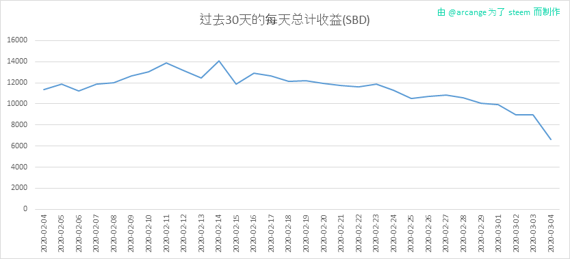 2020-03-04-PayoutTotal30-CN.png