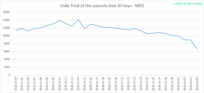 2020-03-04-PayoutTotal30-EN.png