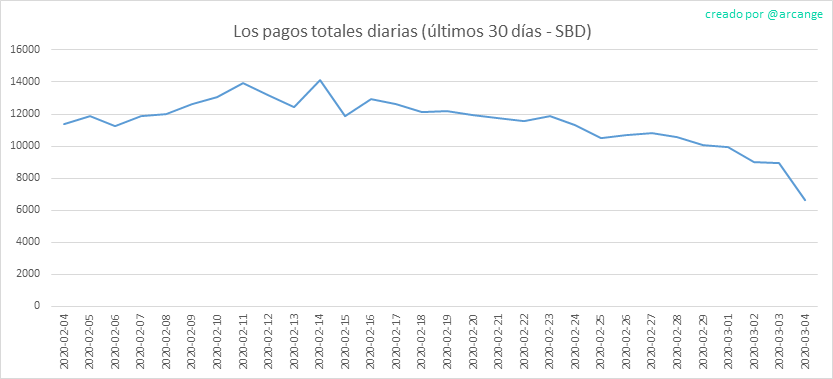 2020-03-04-PayoutTotal30-ES.png