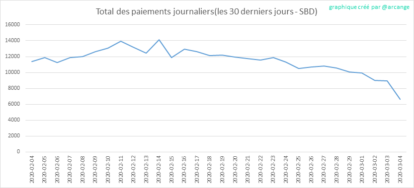 2020-03-04-PayoutTotal30-FR.png