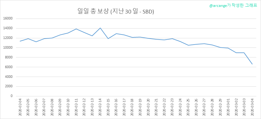 2020-03-04-PayoutTotal30-KR.png