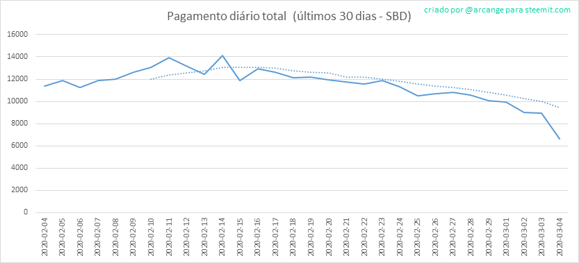 2020-03-04-PayoutTotal30-PT.png
