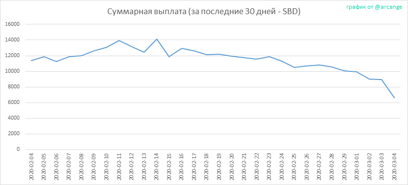2020-03-04-PayoutTotal30-RU.png