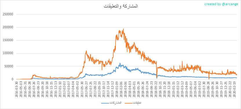 2020-03-04-Posts-AR.png