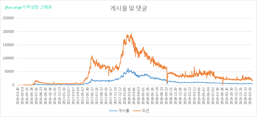 2020-03-04-Posts-KR.png