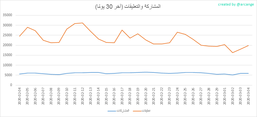 2020-03-04-Posts30-AR.png