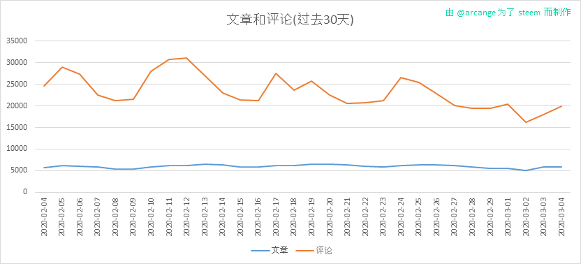 2020-03-04-Posts30-CN.png