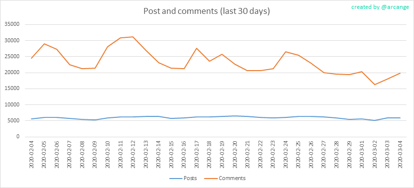 2020-03-04-Posts30-EN.png
