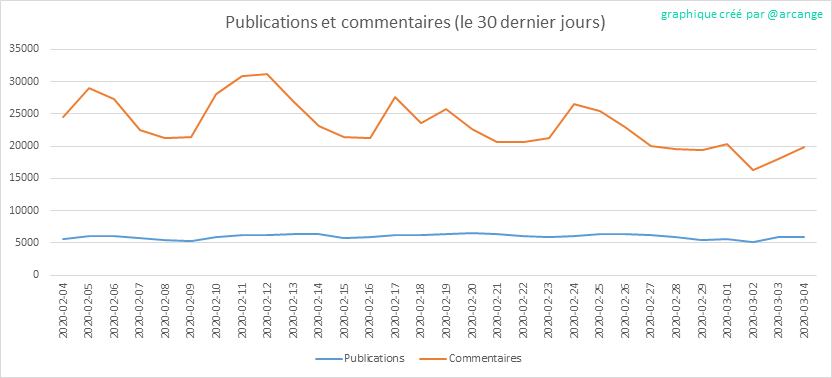 2020-03-04-Posts30-FR.png