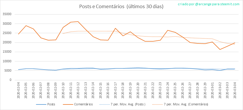 2020-03-04-Posts30-PT.png