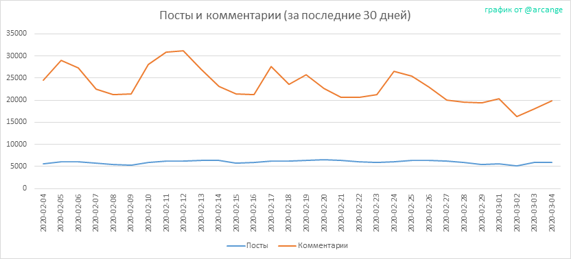 2020-03-04-Posts30-RU.png