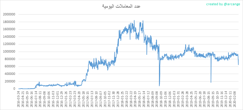2020-03-04-Transactions-AR.png