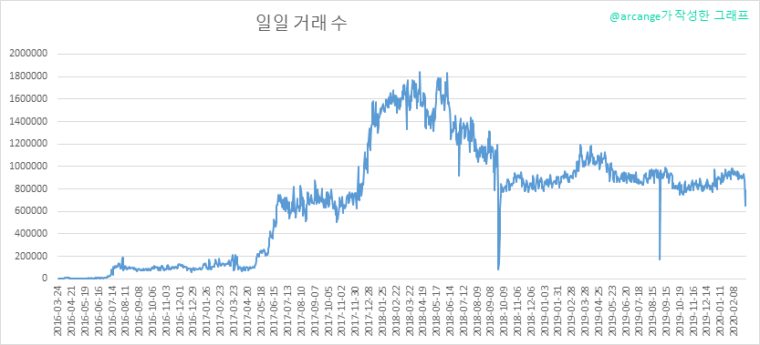 2020-03-04-Transactions-KR.png
