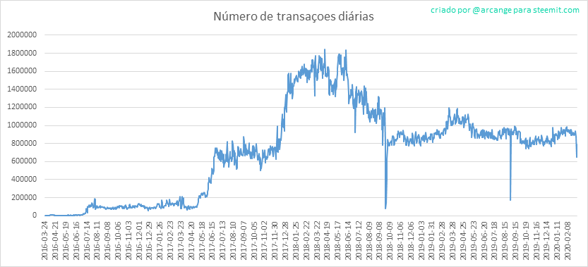 2020-03-04-Transactions-PT.png