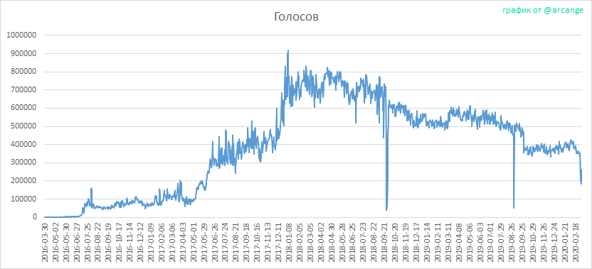 2020-03-04-Votes-RU.png