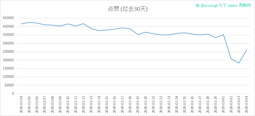 2020-03-04-Votes30-CN.png