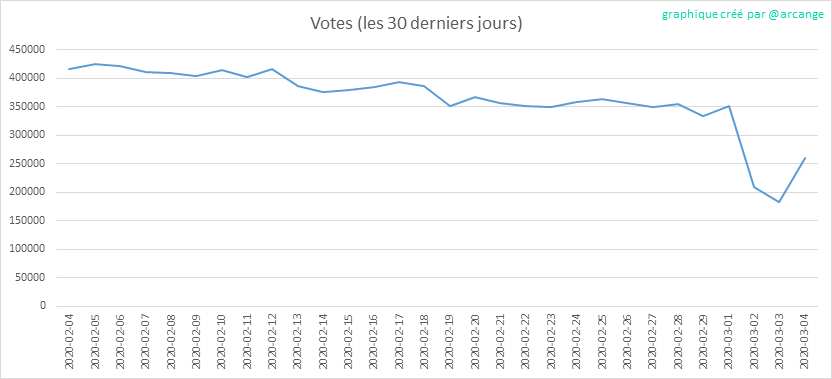 2020-03-04-Votes30-FR.png