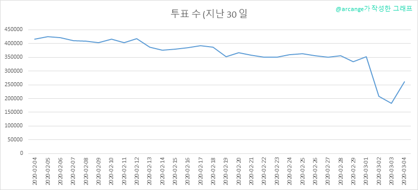 2020-03-04-Votes30-KR.png