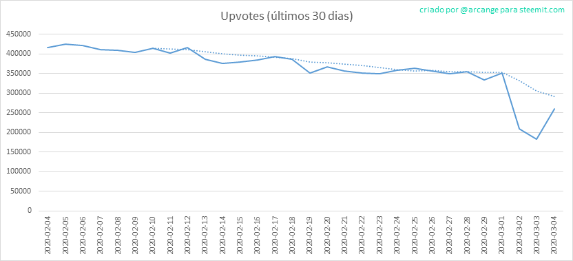 2020-03-04-Votes30-PT.png