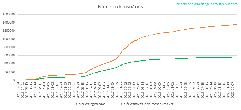 2020-03-05-Accounts-PT.png