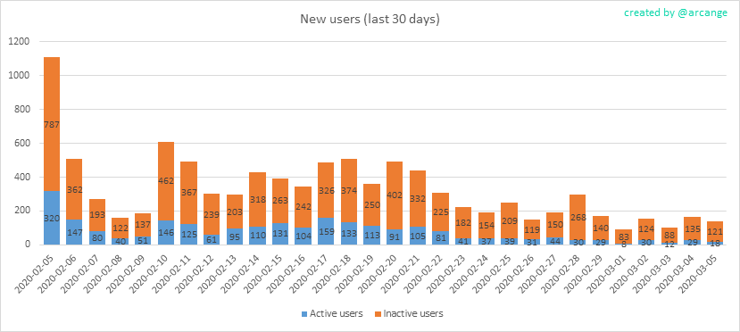 2020-03-05-AccountsNew-EN.png