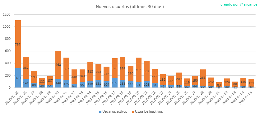 2020-03-05-AccountsNew-ES.png