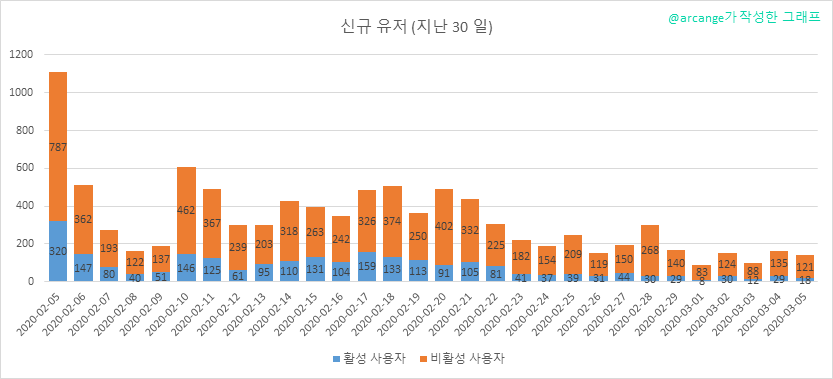 2020-03-05-AccountsNew-KR.png