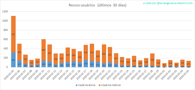 2020-03-05-AccountsNew-PT.png