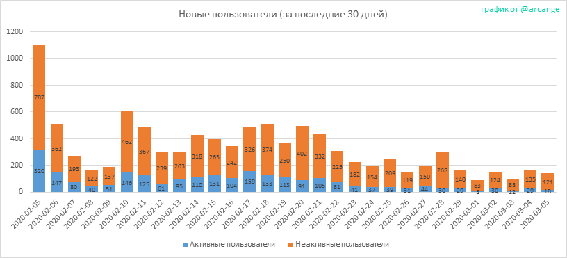 2020-03-05-AccountsNew-RU.png