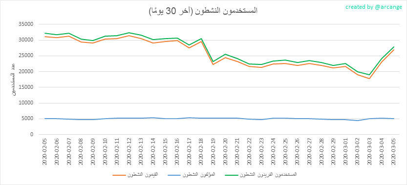 2020-03-05-Actives30-AR.png