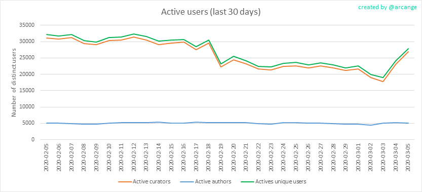 2020-03-05-Actives30-EN.png