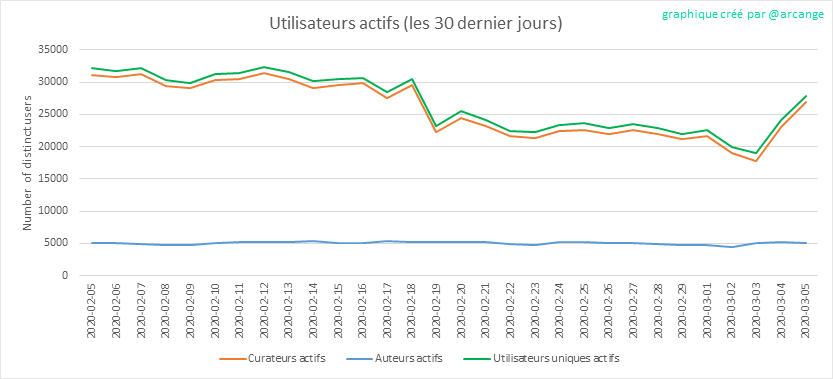 2020-03-05-Actives30-FR.png