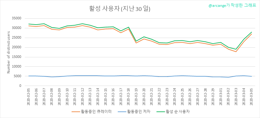 2020-03-05-Actives30-KR.png