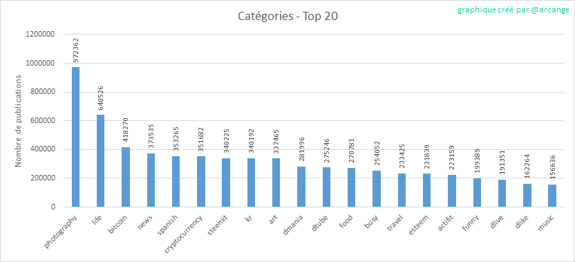 2020-03-05-Categories-FR.png