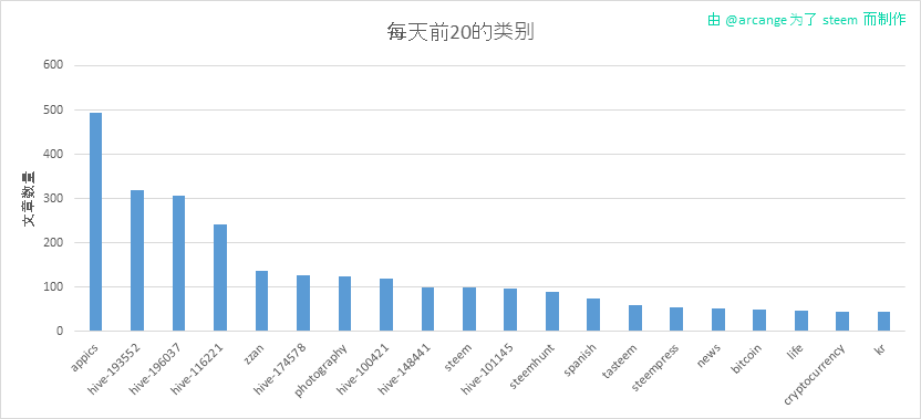2020-03-05-CategoriesDay-CN.png