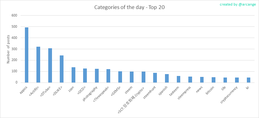2020-03-05-CategoriesDay-EN.png