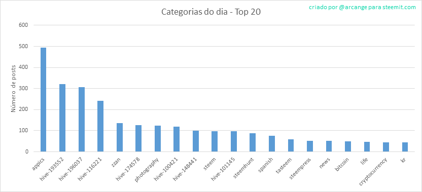 2020-03-05-CategoriesDay-PT.png
