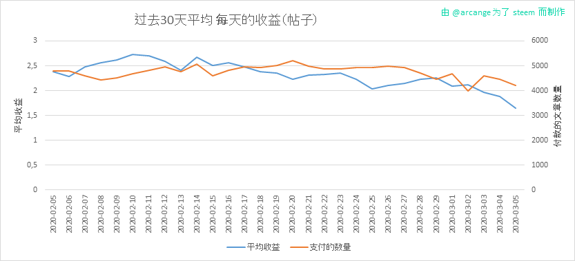 2020-03-05-PayoutAVG30-CN.png