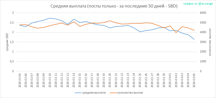 2020-03-05-PayoutAVG30-RU.png