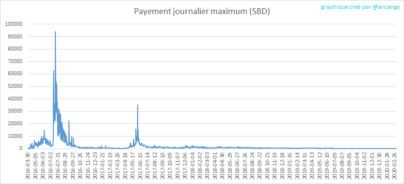 2020-03-05-PayoutMax-FR.png