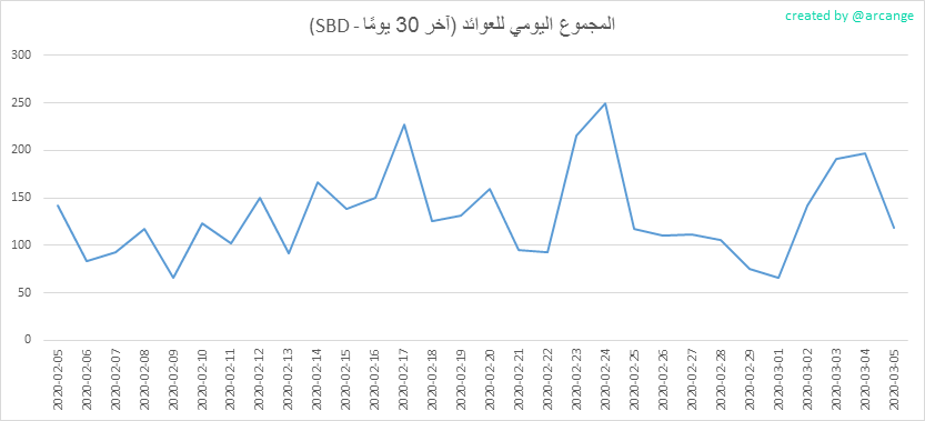 2020-03-05-PayoutMax30-AR.png