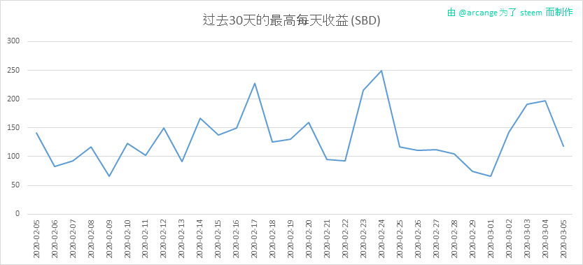 2020-03-05-PayoutMax30-CN.png