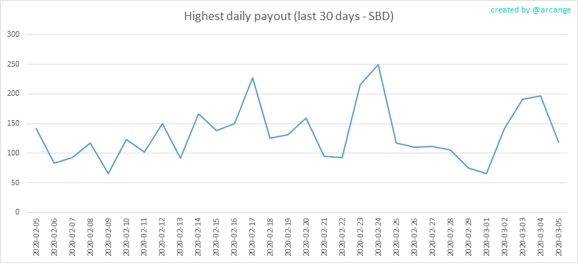2020-03-05-PayoutMax30-EN.png