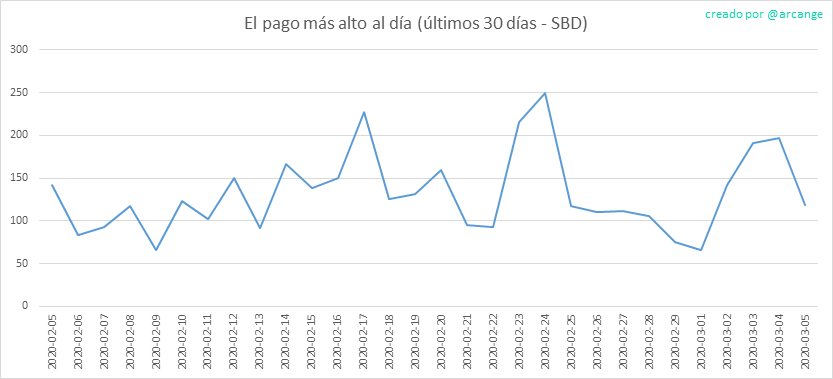 2020-03-05-PayoutMax30-ES.png