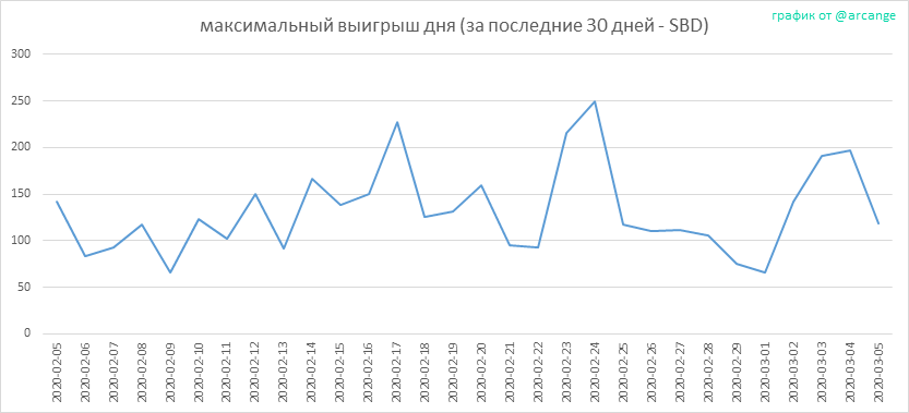 2020-03-05-PayoutMax30-RU.png