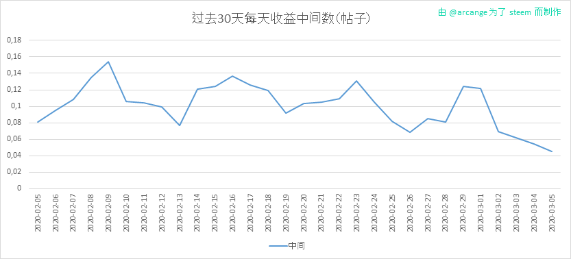 2020-03-05-PayoutMedianPosts30-CN.png