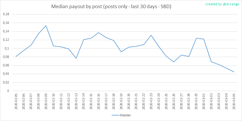 2020-03-05-PayoutMedianPosts30-EN.png